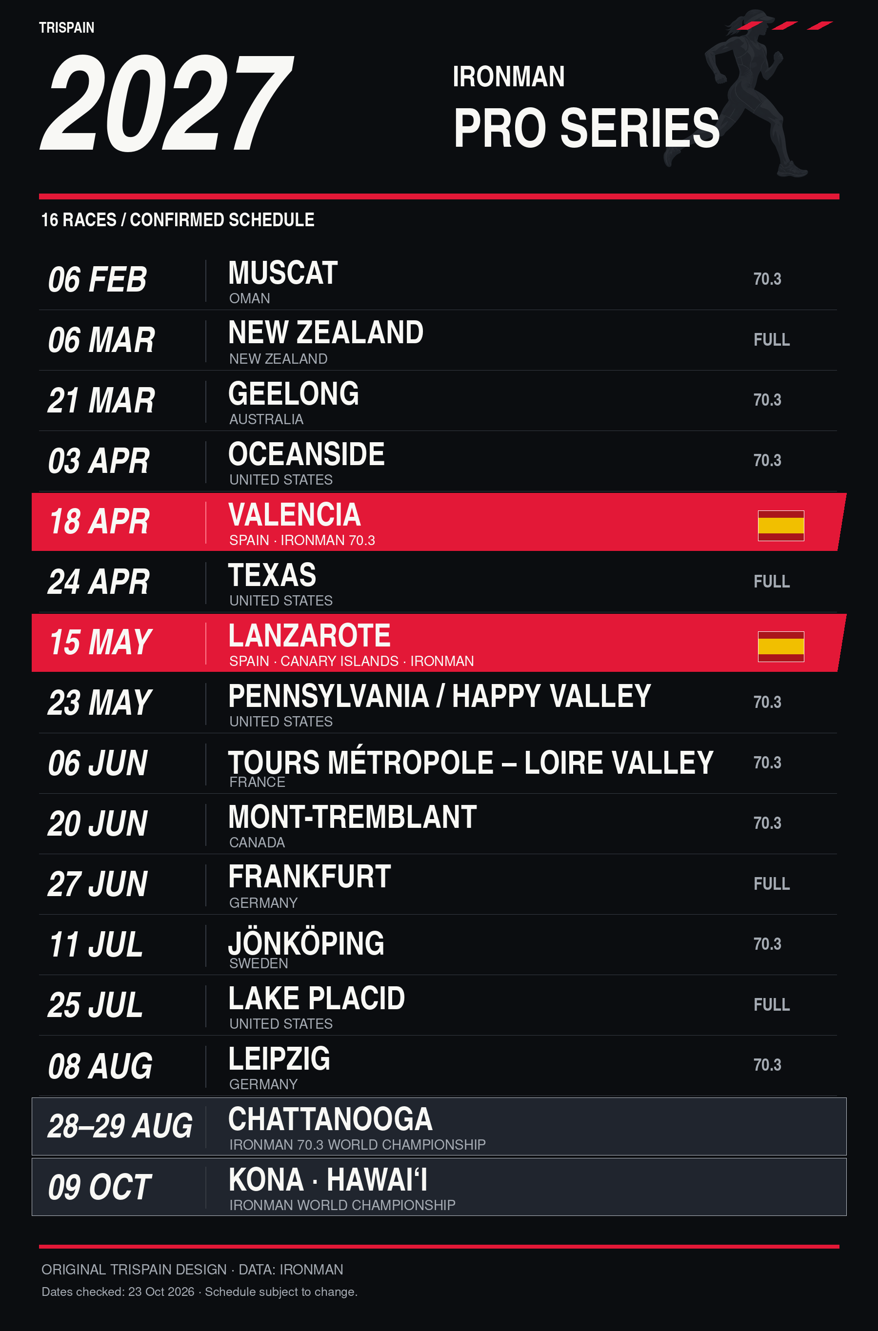 Infographic of all 16 races in the 2027 IRONMAN Pro Series, highlighting Valencia and Lanzarote with Spanish flags. Dates are also listed in the table.