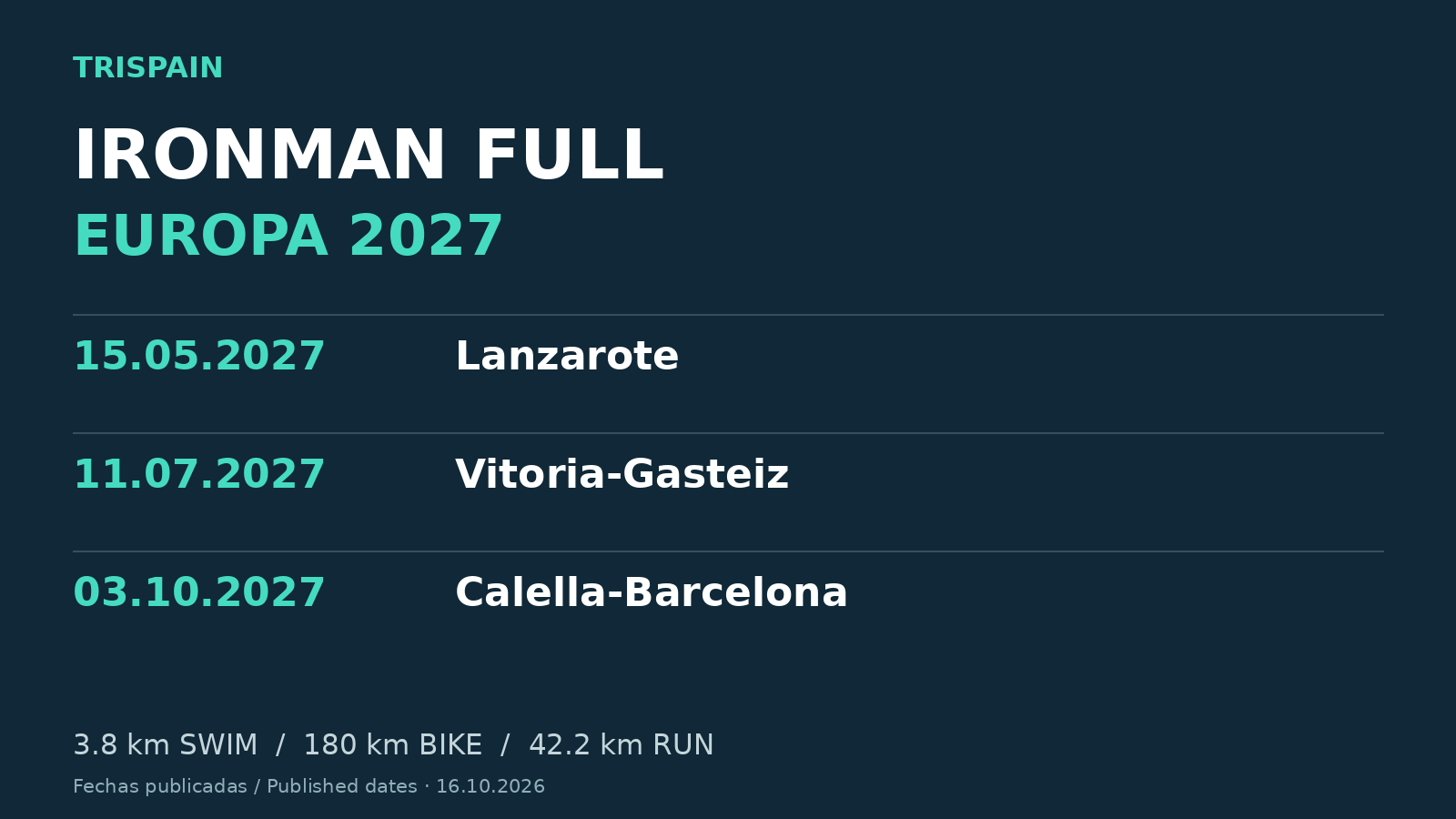 IRONMAN Full Europa 2027